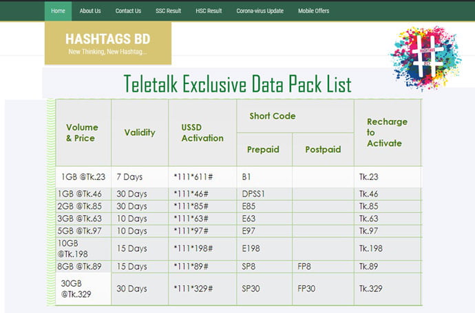 Teletalk Exclusive Internet Pack List