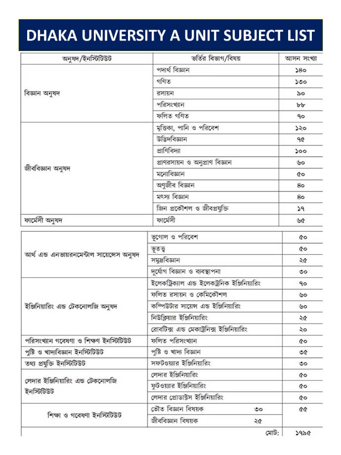 DU A Unit Subject List