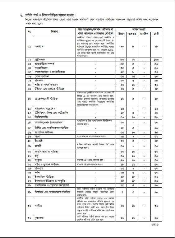 Dhaka University D Unit Subject List 1st page