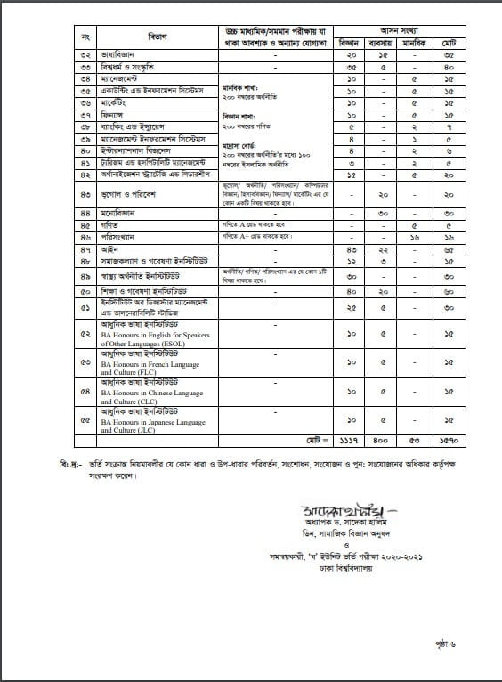 Dhaka University D Unit Subject List 2nd page